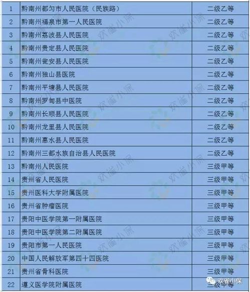 福建醫療保險基礎知識試卷