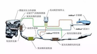 超低排放基礎(chǔ)知識