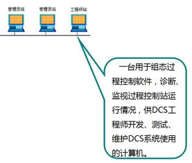 化工廠dcs基礎知識