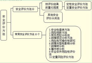 基礎(chǔ)知識(shí),管理