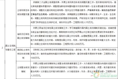 國土資源專(zhuān)業(yè)知識,國土資源知識考試題庫,國土資源知識題庫