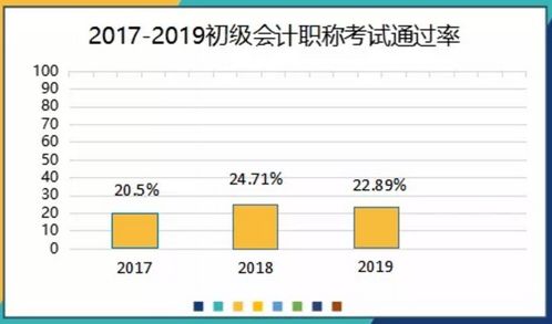 會(huì )計基礎知識必背360