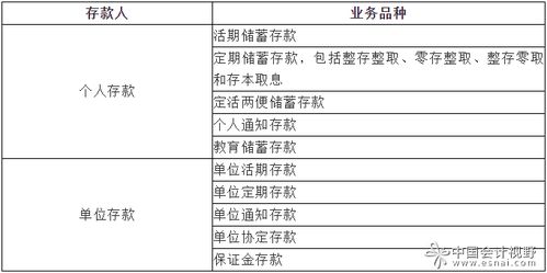 金融貸款的基礎知識