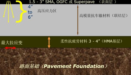 瀝青路面基礎知識ppt