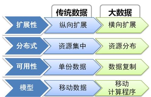 自學(xué)大數據基礎知識