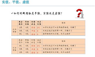 答卷,期權,基礎知識