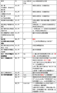 經(jīng)濟(jì)基礎(chǔ)知識中級2019教材變化