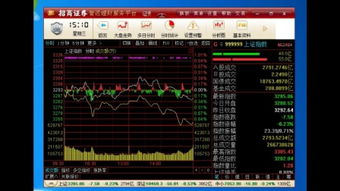 股票入門(mén)基礎知識k線(xiàn)圖解6