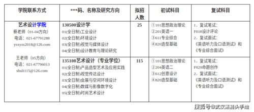 藝術(shù)設(shè)計(jì)崗位相關(guān)的基礎(chǔ)知識(shí)