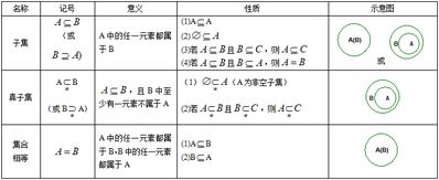 高中函數基礎知識文科
