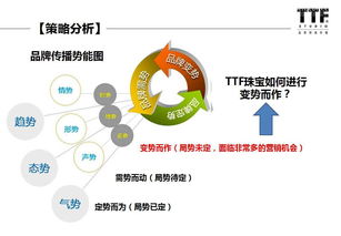珠寶銷售基礎(chǔ)知識