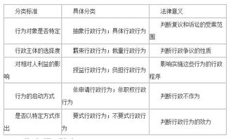 公共基礎知識行政法基本原則
