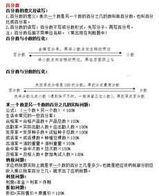 六級數學(xué)的基礎知識點(diǎn)