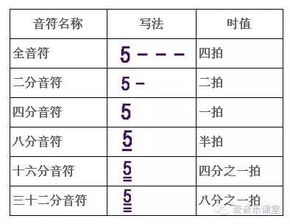 樂(lè )理基礎知識音節