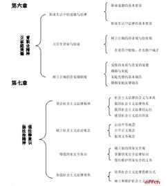 2018政治基礎(chǔ)知識