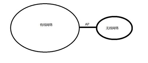 計(jì)算機(jī)網(wǎng)絡(luò)AP基礎(chǔ)知識(shí)