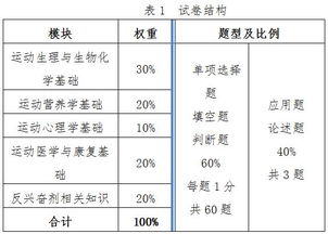 運動教練員基礎(chǔ)知識