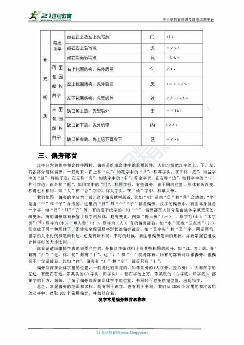 漢字,梳理,基礎知識,語(yǔ)文