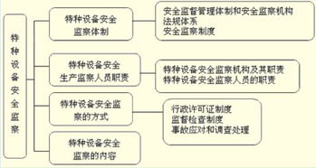 安全夯實(shí)三個(gè)基礎知識