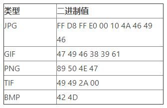 安全滲透測試基礎知識