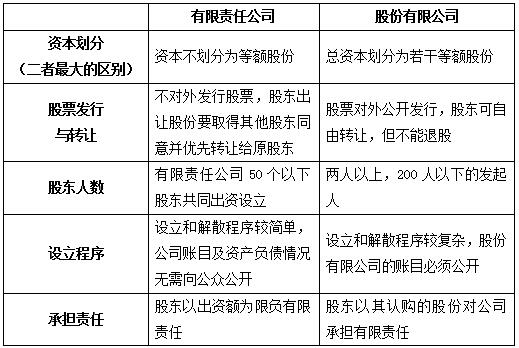 公共基礎知識知識題型