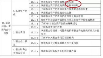 基金從業(yè)資格證券基礎知識公式