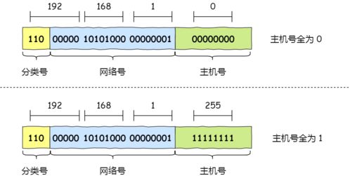 MMIC基礎知識