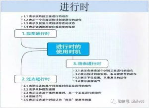 初中英語(yǔ)所有語(yǔ)法及重點(diǎn)知識,初中英語(yǔ)語(yǔ)法知識歸納,初中英語(yǔ)所涉及到的所有的語(yǔ)法知識