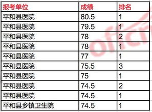 事業(yè)編醫(yī)學基礎知識各科占比