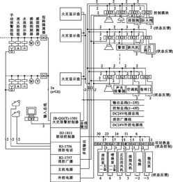 消防識(shí)圖基礎(chǔ)知識(shí)