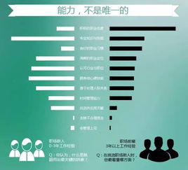 職場新人學(xué)基礎(chǔ)知識還是號規(guī)劃