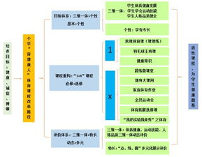 如何促進(jìn)學(xué)生掌握基礎知識