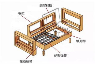 基礎知識,入門(mén),沙發(fā)