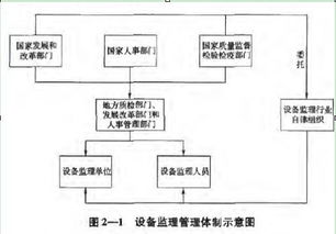 有關(guān)建筑基礎處理知識點(diǎn)