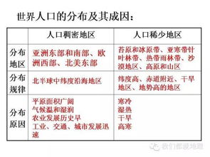 地理區(qū)域基礎知識