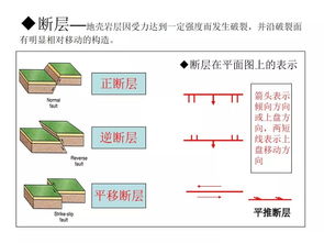 專武干部識(shí)圖用圖基礎(chǔ)知識(shí)