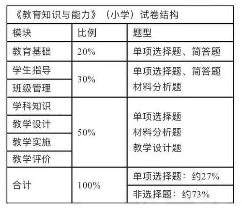 知識點(diǎn),理論基礎,課程,教育