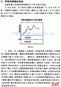 乖離率基礎知識視屏