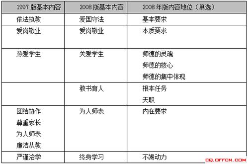 知識是道德的基礎(chǔ)招教案例