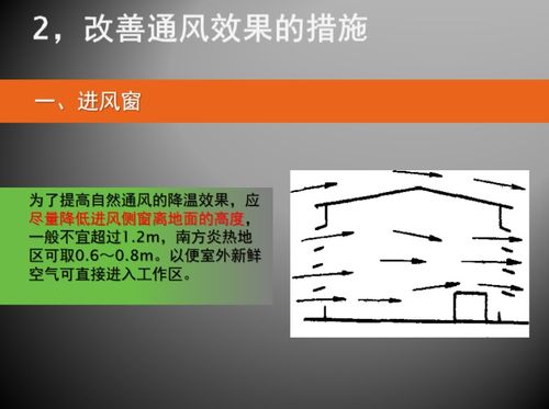 通風(fēng),基礎知識