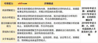 考試基礎(chǔ)知識一般考什么不同