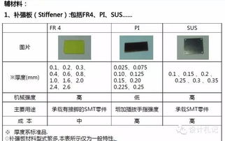 fpc線(xiàn)路板基礎知識,pcb線(xiàn)路板基礎知識,線(xiàn)路板孔基礎知識
