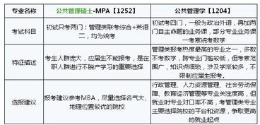 公共管理基礎(chǔ)知識(shí)試題及答案,公共管理基礎(chǔ)知識(shí)題庫,公共管理基礎(chǔ)知識(shí)包括