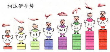小學(xué)音樂基礎(chǔ)知識柯達(dá)伊手勢