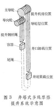 礦井綜合防塵基礎(chǔ)知識