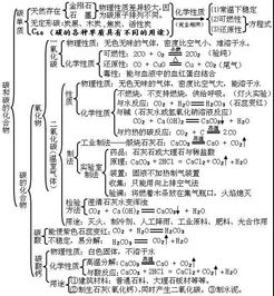 初三化學(xué)知識點(diǎn)總結歸納(完整版),人教版初三化學(xué)知識點(diǎn)總結歸納(完整版),初三化學(xué)公式總結歸納