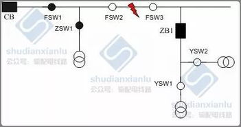 自動(dòng)化學(xué)科應掌握的基礎知識