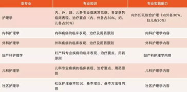 加強(qiáng)基礎(chǔ)知識專業(yè)知識