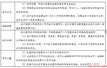 基礎會(huì )計期末知識點(diǎn)總結,基礎會(huì )計知識點(diǎn)整理,基礎會(huì )計知識點(diǎn)總結