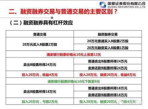 關(guān)于融資的基礎知識